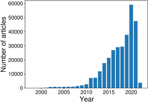 Figure 3 for Monant Medical Misinformation Dataset: Mapping Articles to Fact-Checked Claims