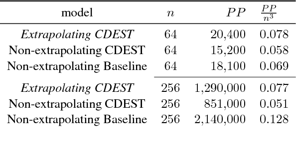 Figure 4 for Learning Distributions of Meant Color
