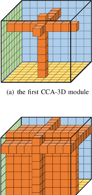 Figure 4 for Efficient Spatialtemporal Context Modeling for Action Recognition