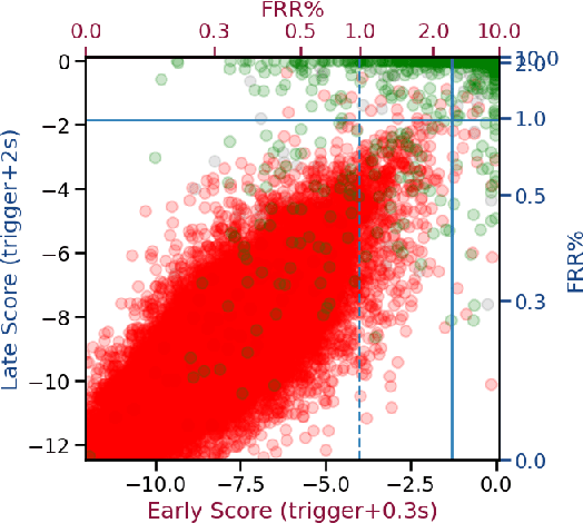 Figure 4 for Progressive Voice Trigger Detection: Accuracy vs Latency