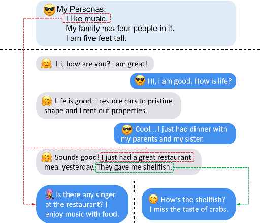 Figure 1 for Controlling the Focus of Pretrained Language Generation Models