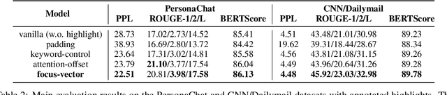 Figure 4 for Controlling the Focus of Pretrained Language Generation Models