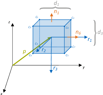 Figure 2 for Bounding Box Disparity: 3D Metrics for Object Detection With Full Degree of Freedom