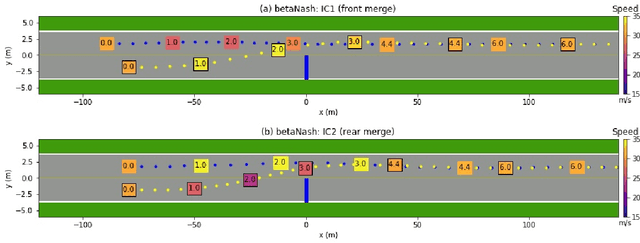 Figure 2 for Towards a Systematic Computational Framework for Modeling Multi-Agent Decision-Making at Micro Level for Smart Vehicles in a Smart World