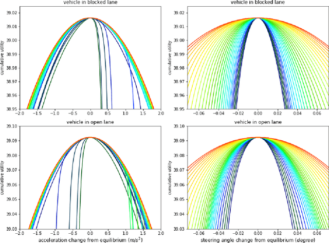 Figure 4 for Towards a Systematic Computational Framework for Modeling Multi-Agent Decision-Making at Micro Level for Smart Vehicles in a Smart World