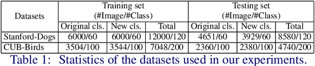 Figure 2 for On the Exploration of Incremental Learning for Fine-grained Image Retrieval