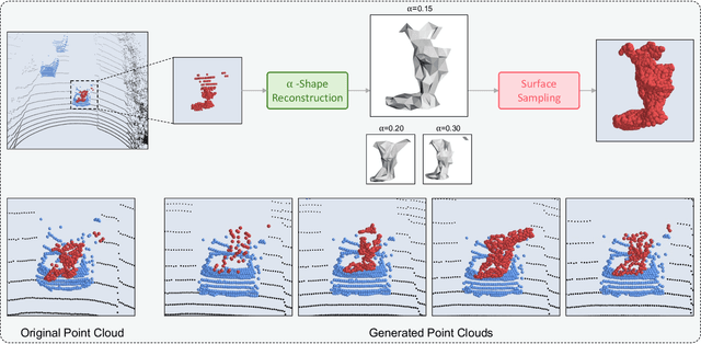 Figure 2 for Robust 3D Object Detection in Cold Weather Conditions
