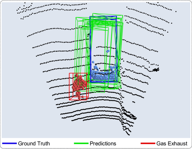 Figure 3 for Robust 3D Object Detection in Cold Weather Conditions