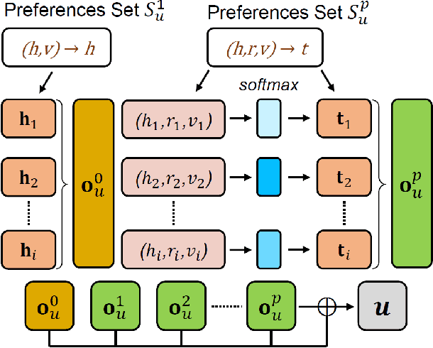 Figure 3 for MVIN: Learning Multiview Items for Recommendation