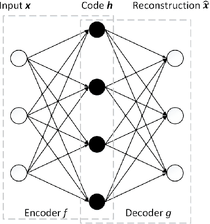 Figure 1 for 3D Inception-based CNN with sMRI and MD-DTI data fusion for Alzheimer's Disease diagnostics