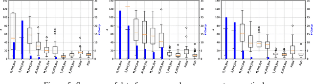 Figure 4 for Should Adversarial Attacks Use Pixel p-Norm?