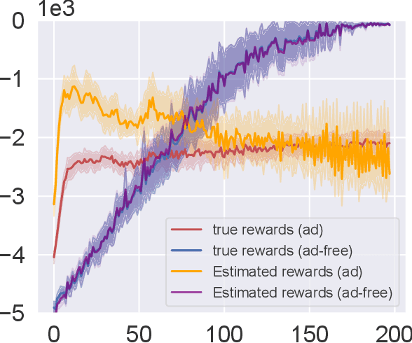 Figure 1 for Adversarial attacks in consensus-based multi-agent reinforcement learning