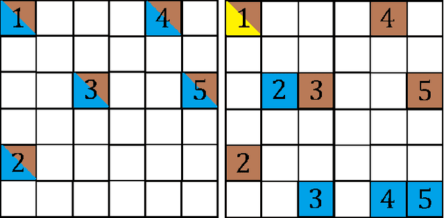Figure 2 for Adversarial attacks in consensus-based multi-agent reinforcement learning