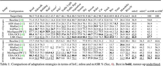 Figure 2 for Latent Space Regularization for Unsupervised Domain Adaptation in Semantic Segmentation