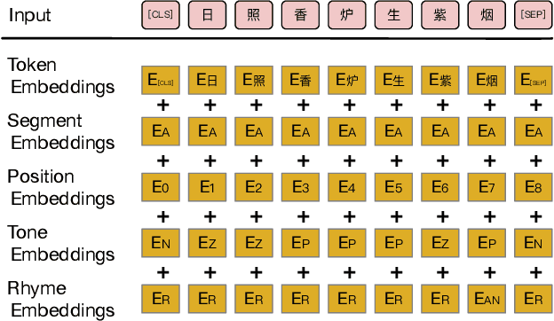 Figure 3 for An Iterative Polishing Framework based on Quality Aware Masked Language Model for Chinese Poetry Generation
