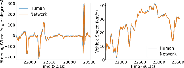 Figure 3 for Failure Prediction for Autonomous Driving