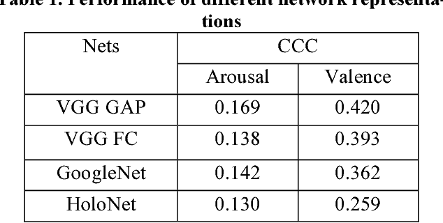 Figure 2 for Multimodal Emotion Recognition for One-Minute-Gradual Emotion Challenge