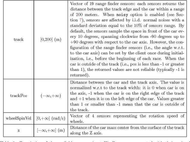 Figure 3 for Simulated Car Racing Championship: Competition Software Manual