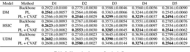 Figure 4 for Enhancing Counterfactual Classification via Self-Training