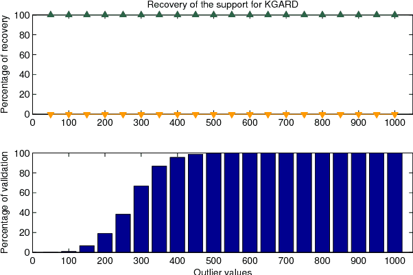 Figure 1 for Robust Non-linear Regression: A Greedy Approach Employing Kernels with Application to Image Denoising