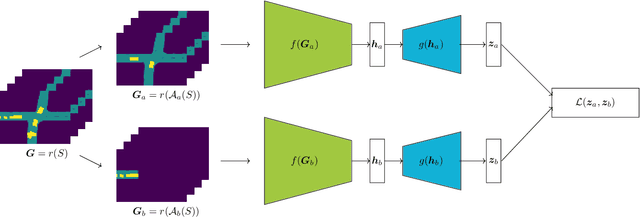 Figure 2 for ExAgt: Expert-guided Augmentation for Representation Learning of Traffic Scenarios