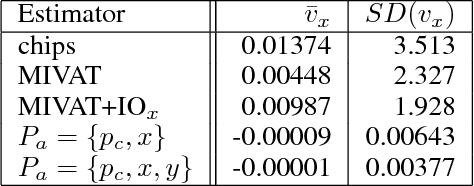 Figure 2 for AIVAT: A New Variance Reduction Technique for Agent Evaluation in Imperfect Information Games