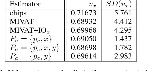 Figure 3 for AIVAT: A New Variance Reduction Technique for Agent Evaluation in Imperfect Information Games