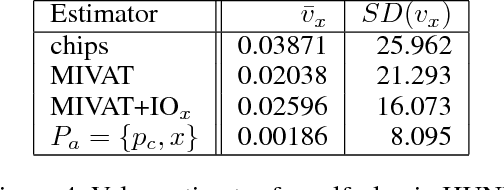 Figure 4 for AIVAT: A New Variance Reduction Technique for Agent Evaluation in Imperfect Information Games