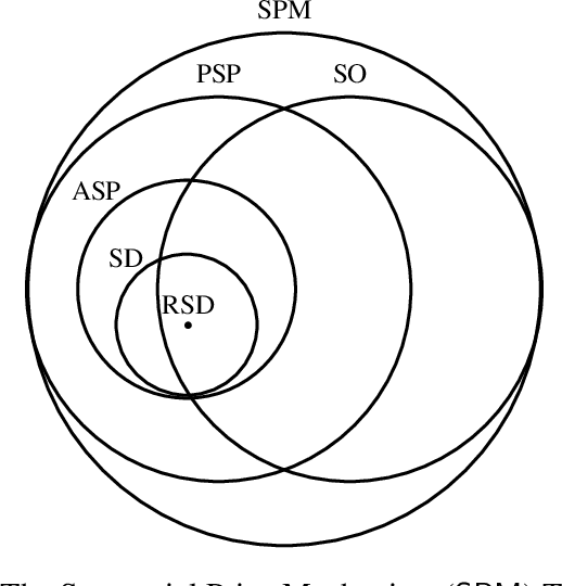 Figure 1 for Reinforcement Learning of Simple Indirect Mechanisms