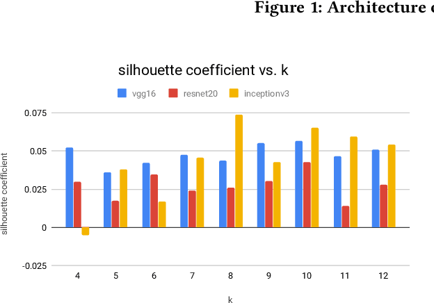 Figure 3 for Yelp Food Identification via Image Feature Extraction and Classification