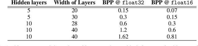 Figure 2 for L$_0$onie: Compressing COINs with L$_0$-constraints