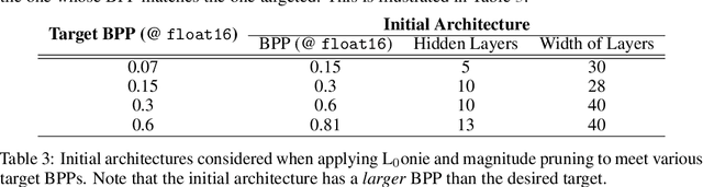Figure 3 for L$_0$onie: Compressing COINs with L$_0$-constraints