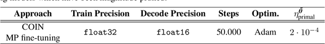 Figure 4 for L$_0$onie: Compressing COINs with L$_0$-constraints