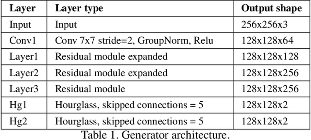 Figure 2 for Moulding Humans: Non-parametric 3D Human Shape Estimation from Single Images