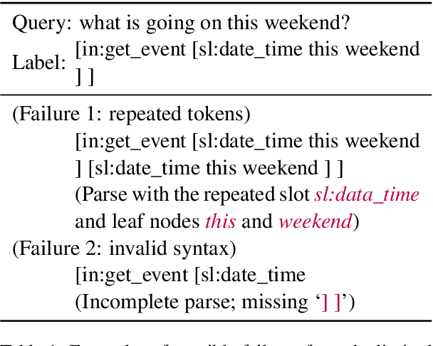 Figure 1 for Improving Top-K Decoding for Non-Autoregressive Semantic Parsing via Intent Conditioning