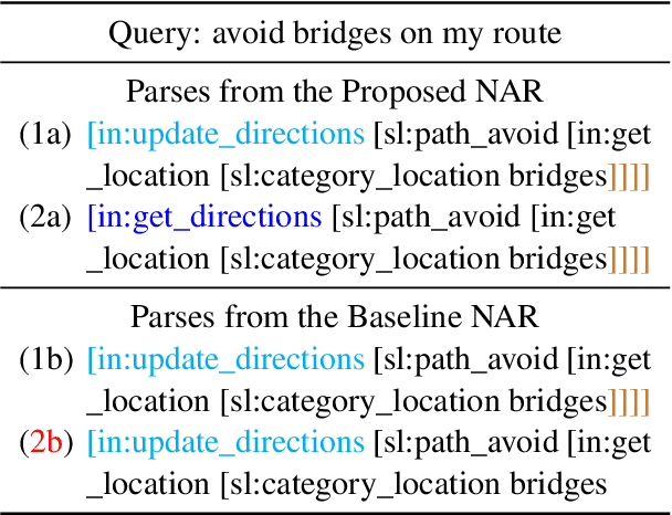 Figure 3 for Improving Top-K Decoding for Non-Autoregressive Semantic Parsing via Intent Conditioning