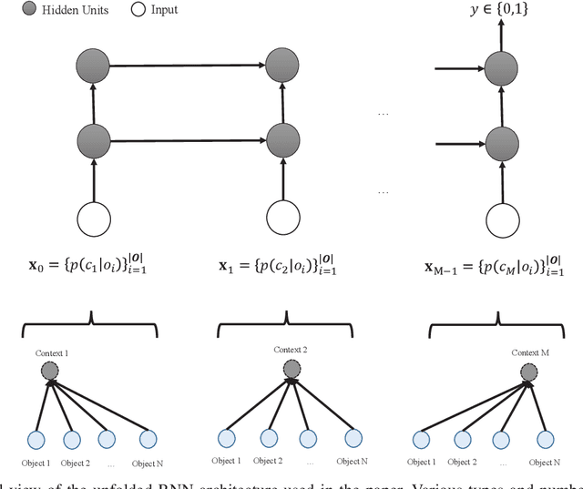 Figure 3 for CINet: A Learning Based Approach to Incremental Context Modeling in Robots