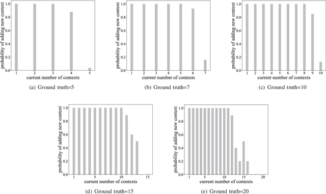 Figure 4 for CINet: A Learning Based Approach to Incremental Context Modeling in Robots