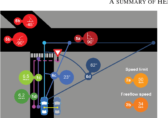 Figure 1 for Learning Accurate and Human-Like Driving using Semantic Maps and Attention