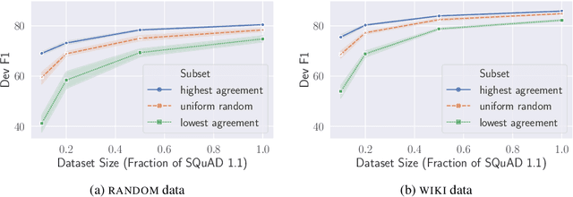 Figure 4 for Thieves on Sesame Street! Model Extraction of BERT-based APIs