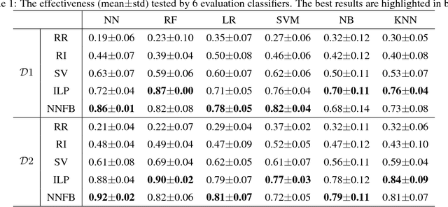 Figure 2 for Adversarial Generation of Real-time Feedback with Neural Networks for Simulation-based Training