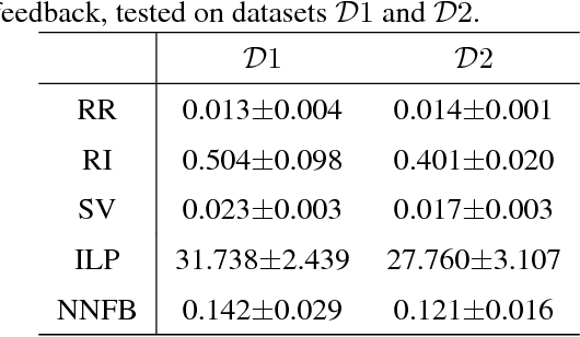 Figure 4 for Adversarial Generation of Real-time Feedback with Neural Networks for Simulation-based Training