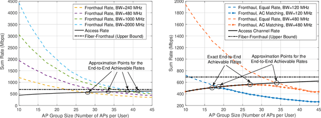 Figure 4 for Enabling Cell-Free Massive MIMO Systems with Wireless Millimeter Wave Fronthaul