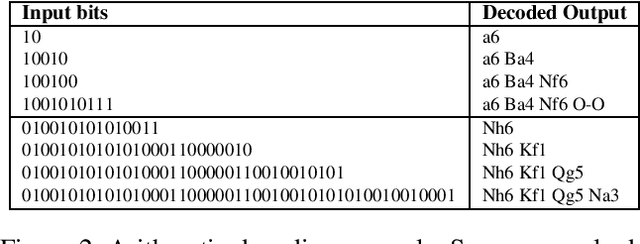 Figure 2 for Reinforcement Learning with Information-Theoretic Actuation
