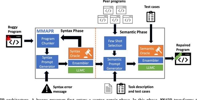 Figure 3 for Repairing Bugs in Python Assignments Using Large Language Models