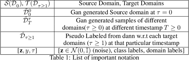 Figure 2 for FRIDA -- Generative Feature Replay for Incremental Domain Adaptation