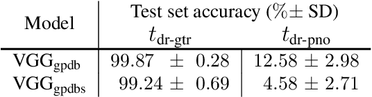 Figure 3 for Towards Musically Meaningful Explanations Using Source Separation