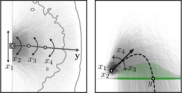 Figure 1 for Benchmarking Invertible Architectures on Inverse Problems