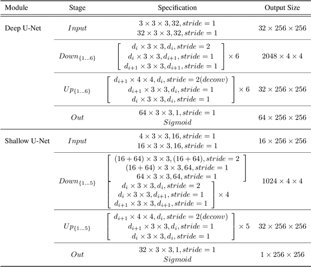Figure 1 for Structured Outdoor Architecture Reconstruction by Exploration and Classification