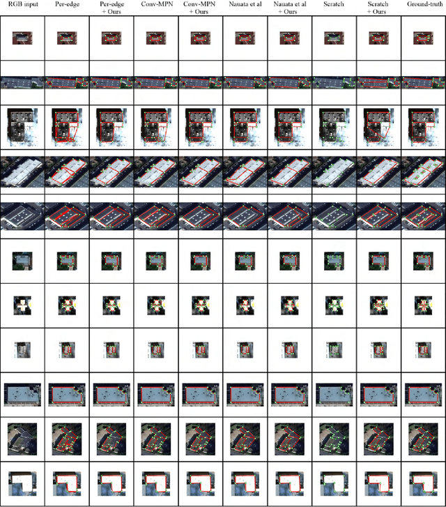 Figure 4 for Structured Outdoor Architecture Reconstruction by Exploration and Classification